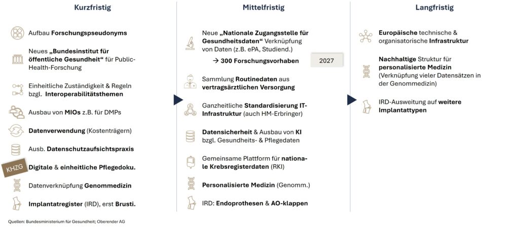 Oberender - Krankenhausberatung - Klinikberatung - Klinikmanagement - Blog - DigitalisierungsstrategieBMG