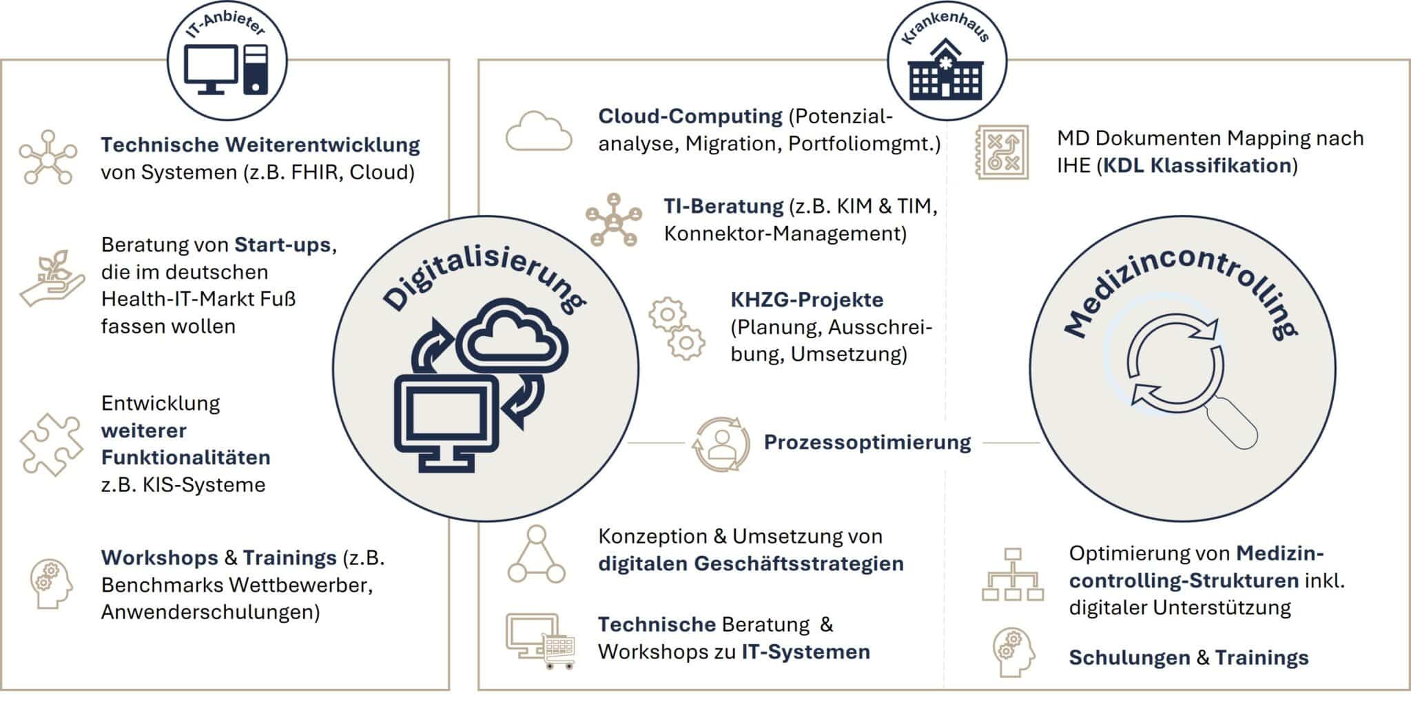 Digitalization and medical controlling - how Oberender AG supports you ...