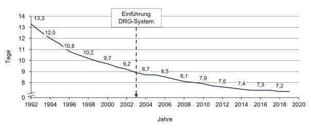 Oberender - Krankenhausberatung - Klinikberatung - Klinikmanagement - Blog - DRG System