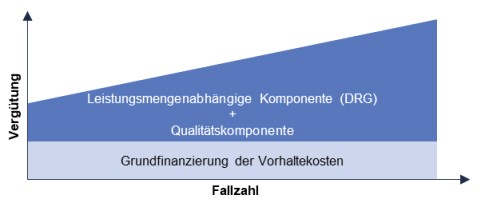 Oberender - Krankenhausberatung - Klinikberatung - Klinikmanagement - Blog - DRG System